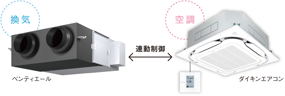 エアコンメーカーの省エネ機能をフル活用！